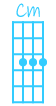 Cm | 0-3-3-3 | Ukulélé