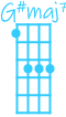 G#maj7 | 1-3-3-3 | Ukulélé