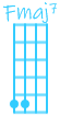 Fmaj7 | 5-5-0-0 | Ukulélé